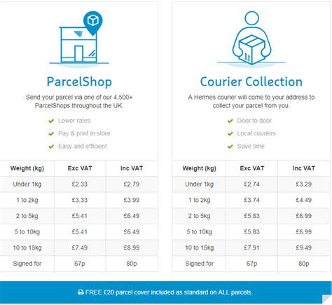 hermes parcel pricing.